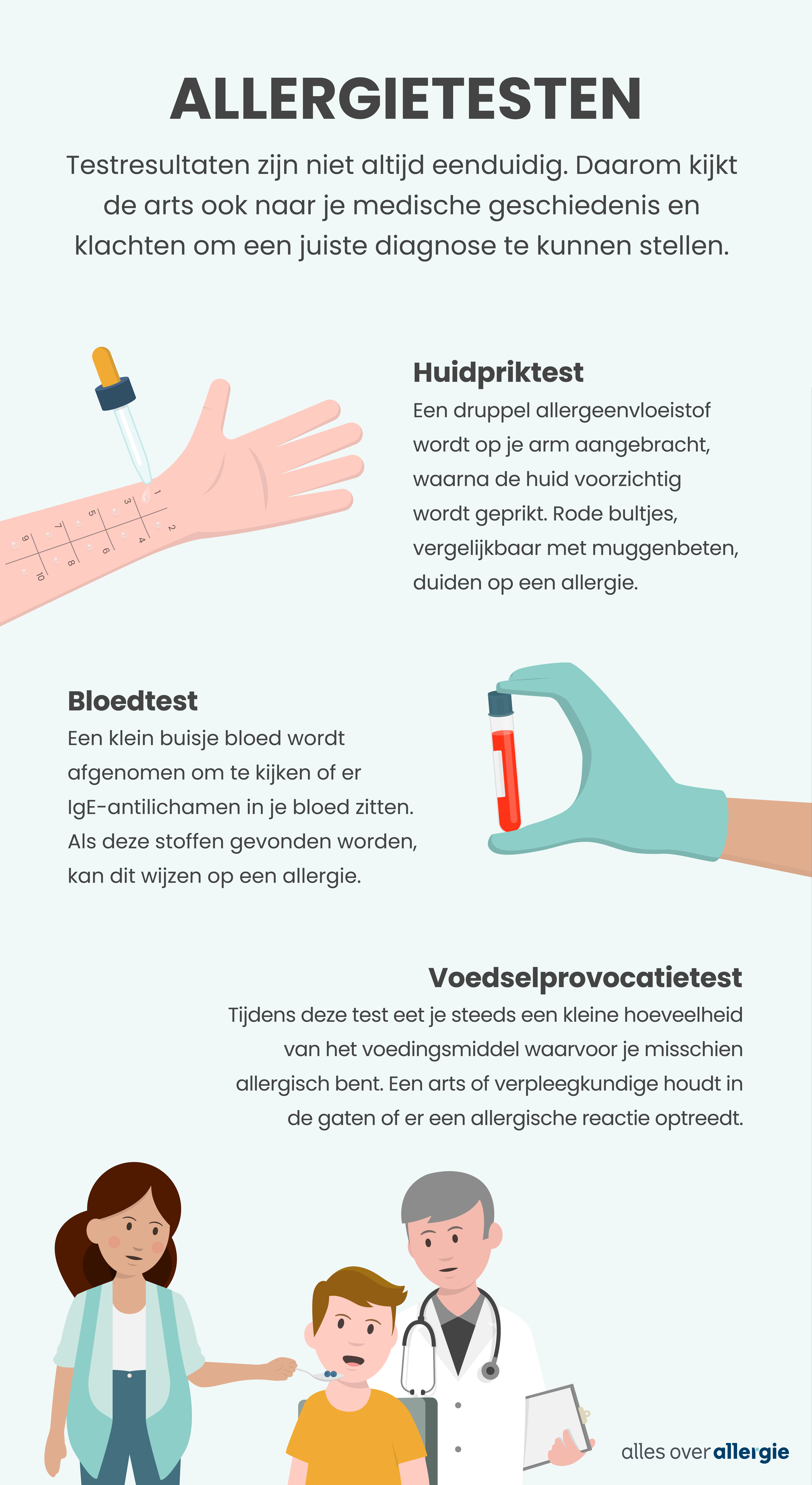 Allergietesten infographic